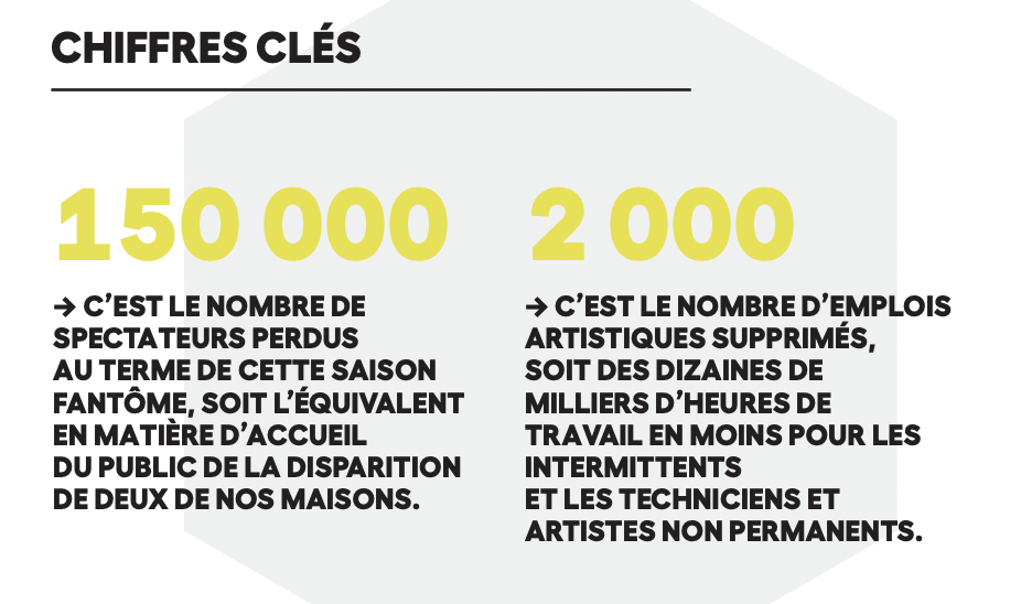 "La Saison fantôme" par le syndicat des opéras et orchestres, Les Forces Musicales, pour la saison lyrique 2023/2024 